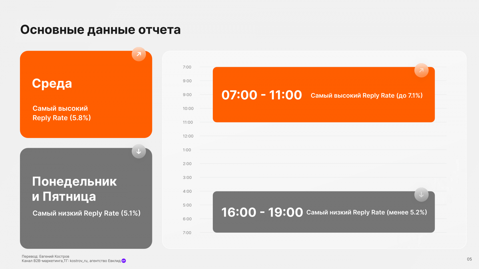 Email-аутрич – исследование и бенчмарки - 3